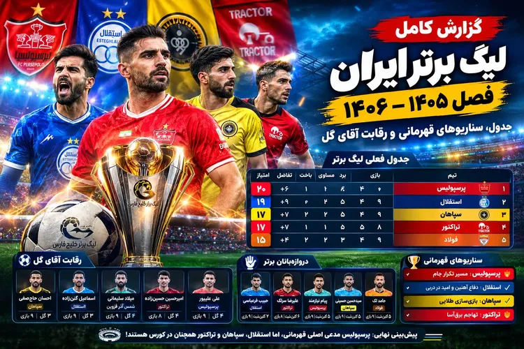جدول لیگ برتر ایران ۱۴۰۵–۱۴۰۶؛ پیش‌بینی قهرمان و رقابت آقای گل
