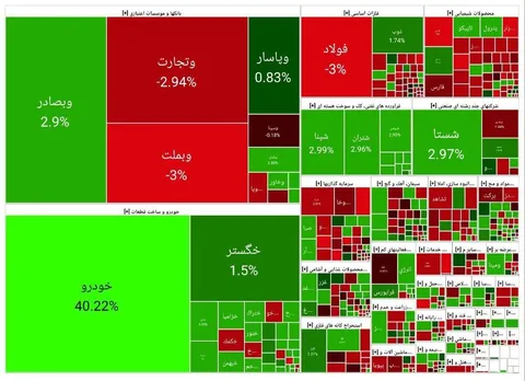 شاخص کل بورس در پایان معاملات امروز ۲ اردیبهشت