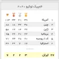 آمریکا قهرمان المپیک۲۰۲۰ توکیو شد