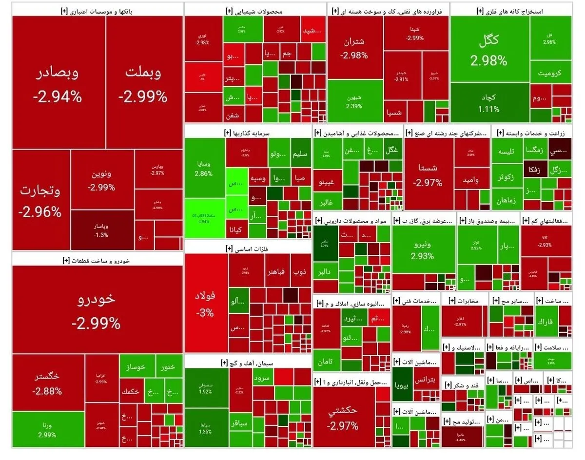 شاخص بورس امروز ۱۳ اردیبهشت
