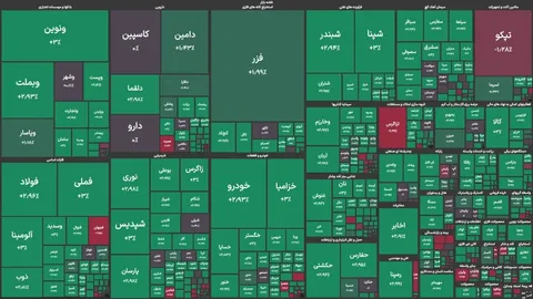 رشد ۳۲ هزار واحدی شاخص بورس در معاملات امروز