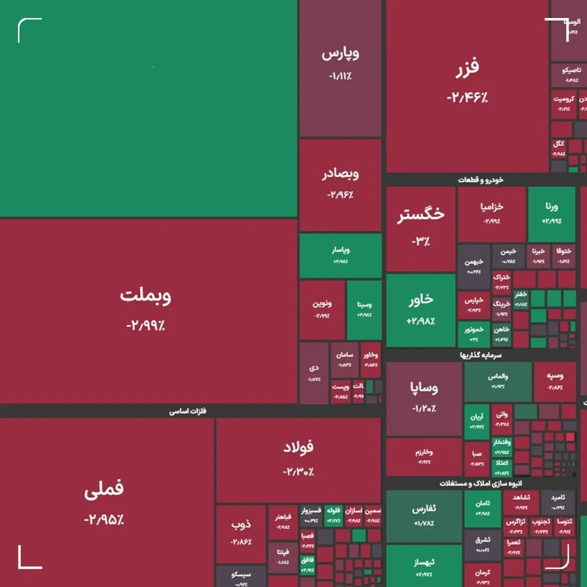 شاخص کل بورس در معاملات امروز ۱۷ فروردین