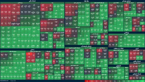 شاخص کل بورس در پایان معاملات امروز