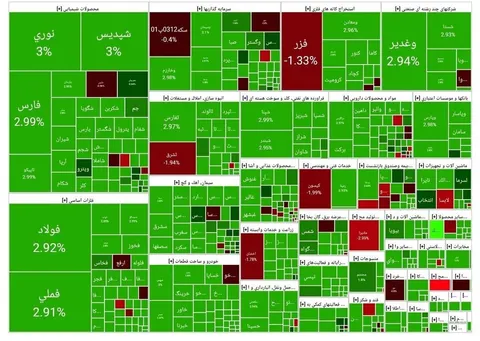 شاخص بورس امروز ۶ اسفند ماه