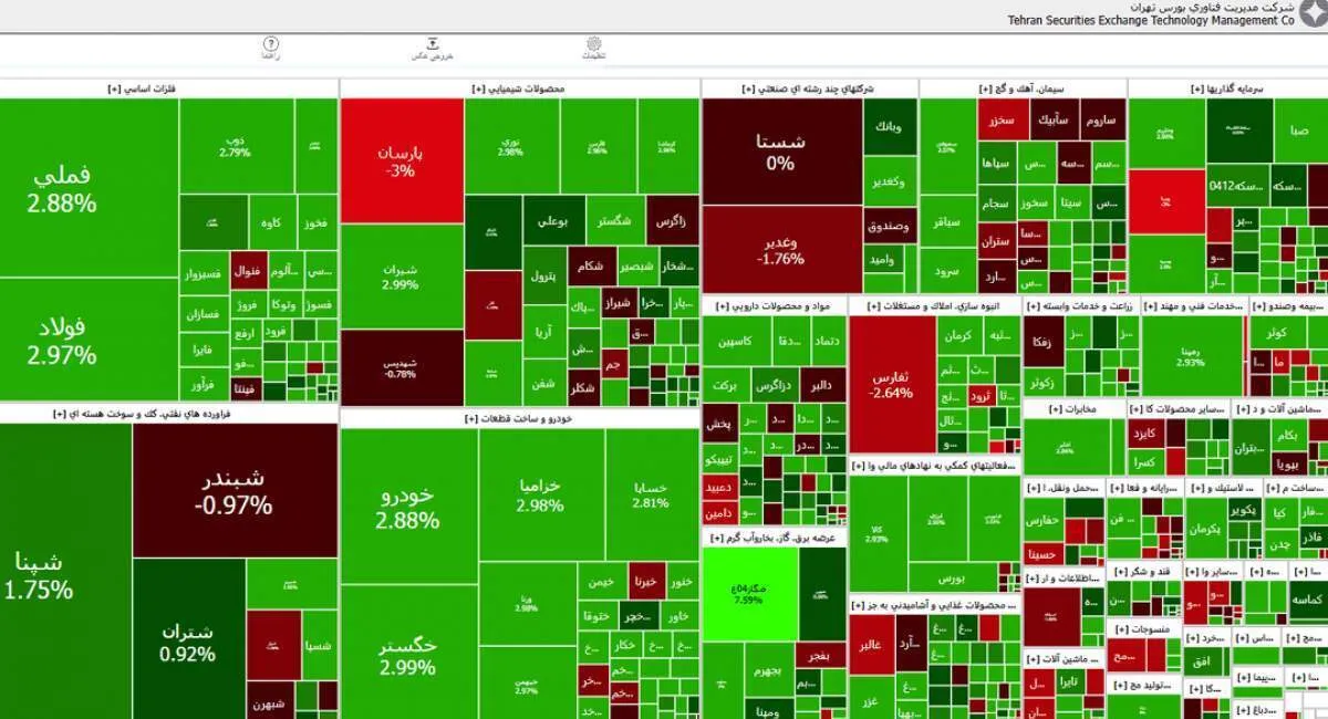 توصیه به تازه‌واردان بورس: سرمایه‌گذاری پلکانی و تحلیل دقیق
