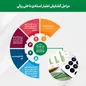رشد ۲۶۸ و ۲۵۳ درصدی مبالغ گشایش اعتبارات اسنادی داخلی و ضمانتنامه‌های صادره پست بانک در پایان آبان ماه سال جاری