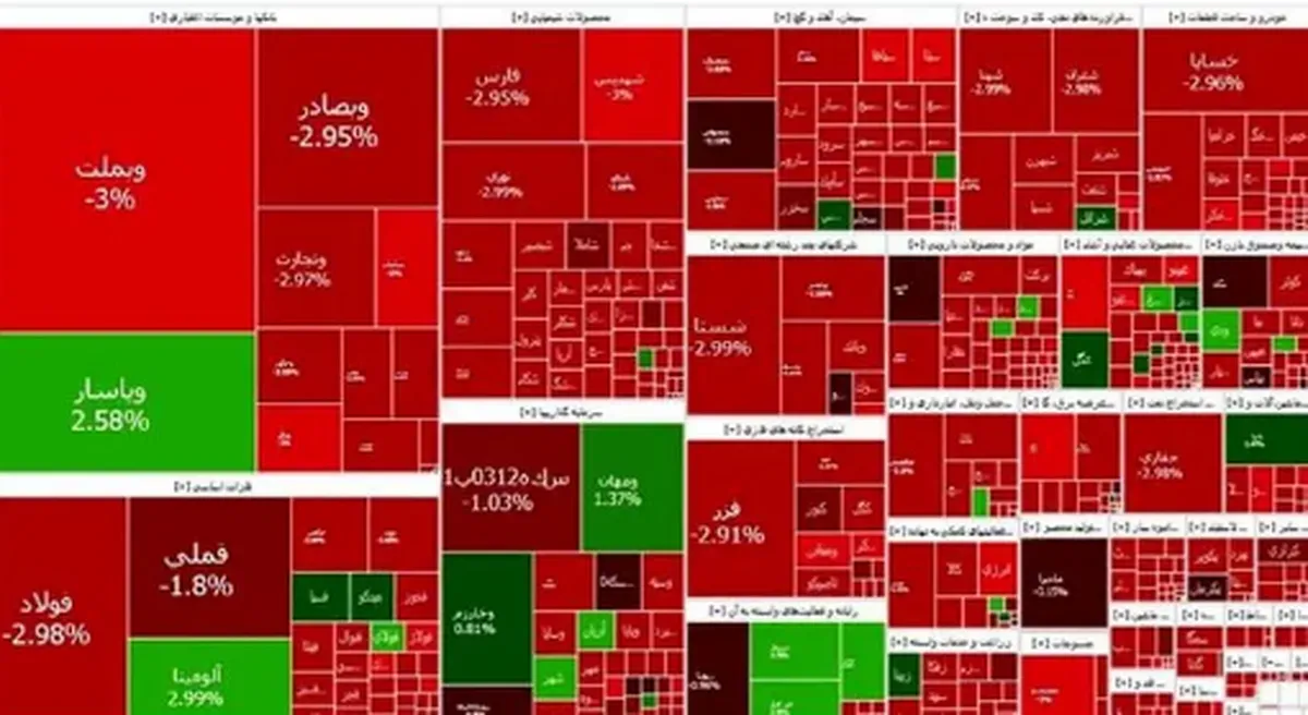 بورس به کدام سمت می‌رود؟