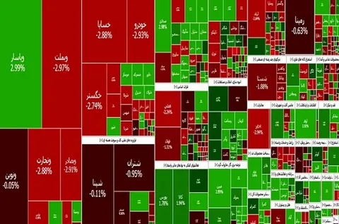 بورس ریزش کرد