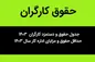 حداقل حقوق کارگران در سال آینده ۳۵.۳ درصد بیشتر از امسال