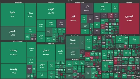 صعود ۲۸ هزار واحدی شاخص کل بورس در معاملات امروز