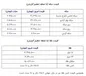 قیمت طلا و سکه امروز ۲۸ مرداد