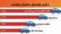بالاترین دلیل تصادفات چیست؟