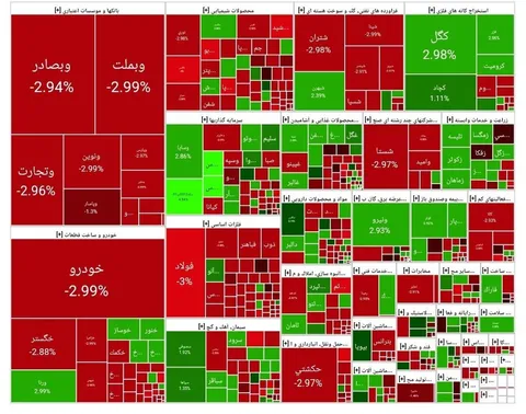 شاخص بورس امروز ۱۳ اردیبهشت