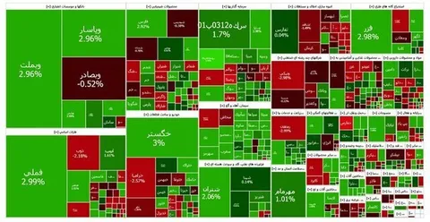 بازار سهام سبزپوش شد